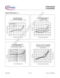 PTFB183404E-V1-R250 Datasheet Page 5