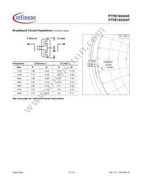 PTFB183404E-V1-R250 Datasheet Page 7