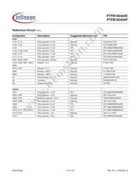 PTFB183404E-V1-R250 Datasheet Page 14