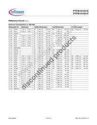PTFB191501FV1XWSA1 Datasheet Page 10