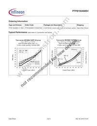 PTFB193408SVV1XWSA1 Datasheet Page 3