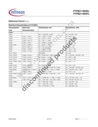 PTFB211803FLV2R0XTMA1 Datasheet Page 9
