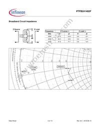 PTFB241402F-V1-R0 Datasheet Page 5