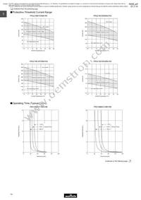 PTGL07AR211M3B51A0 Datasheet Page 15