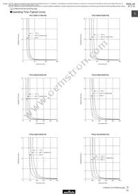 PTGL07AR211M3B51A0 Datasheet Page 16