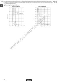 PTGL07AR211M3B51A0 Datasheet Page 17