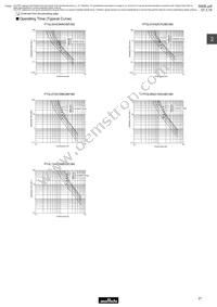 PTGL07AR211M3B51A0 Datasheet Page 22