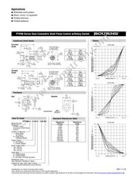 PTH902-030F-102B2 Datasheet Page 2