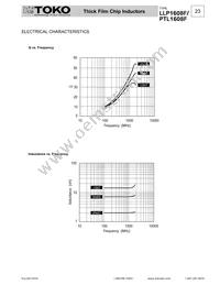 PTL1608-F1N5C Datasheet Page 2