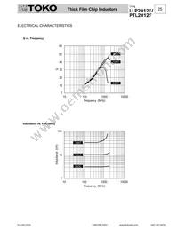 PTL2012-F27NT Datasheet Page 2