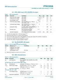 PTN3300AHF2 Datasheet Page 15