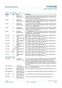 PTN3300BHF2 Datasheet Page 7