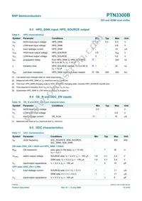 PTN3300BHF2 Datasheet Page 15