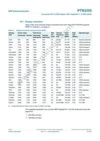 PTN3355BS/F4MP Datasheet Page 15