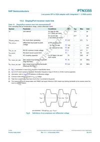 PTN3355BS/F4MP Datasheet Page 20