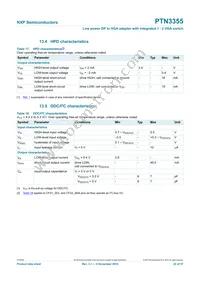 PTN3355BS/F4MP Datasheet Page 22