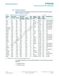 PTN3356BS/F2MP Datasheet Page 15