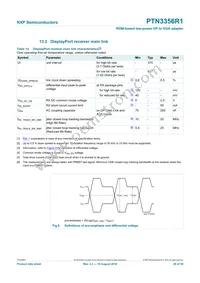 PTN3356R1BSZ Datasheet Page 20