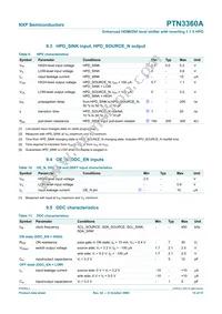 PTN3360ABS Datasheet Page 15