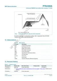 PTN3360ABS Datasheet Page 19