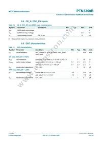PTN3360BBS Datasheet Page 15