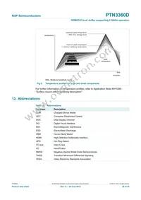 PTN3360DBS/S900 Datasheet Page 20