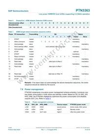 PTN3363BSMP Datasheet Page 15