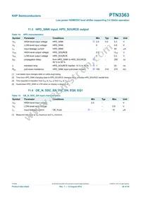 PTN3363BSMP Datasheet Page 20