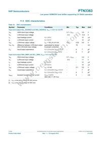 PTN3363BSMP Datasheet Page 21