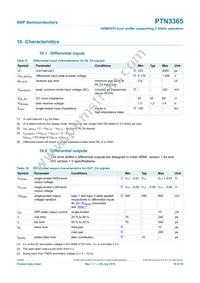 PTN3365BSMP Datasheet Page 15