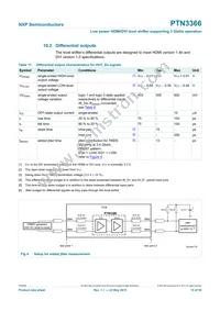 PTN3366BSMP Datasheet Page 15