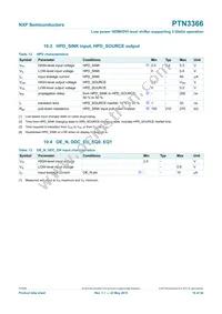 PTN3366BSMP Datasheet Page 16