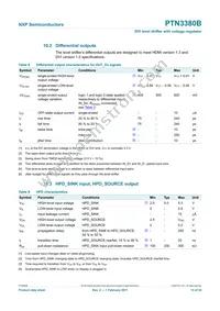PTN3380BBS Datasheet Page 15
