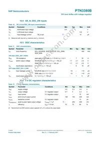 PTN3380BBS Datasheet Page 16