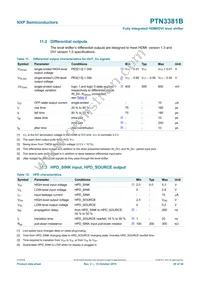 PTN3381BBS Datasheet Page 20