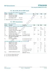 PTN3381BBS Datasheet Page 21