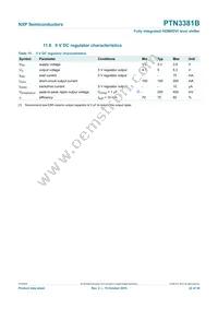 PTN3381BBS Datasheet Page 22