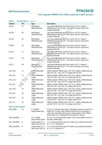 PTN3381DBS Datasheet Page 7
