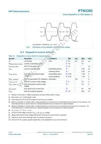 PTN3393BSY Datasheet Page 20