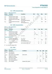 PTN3393BSY Datasheet Page 21