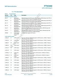 PTN3460BS/F1 Datasheet Page 6