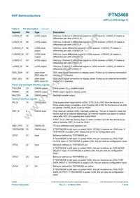 PTN3460BS/F1 Datasheet Page 7