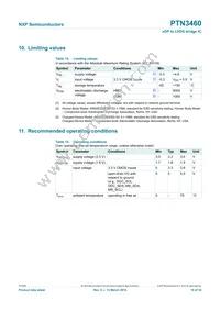 PTN3460BS/F1 Datasheet Page 19