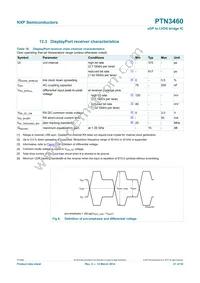 PTN3460BS/F1 Datasheet Page 21