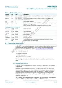 PTN3460IBS/F2Z Datasheet Page 9