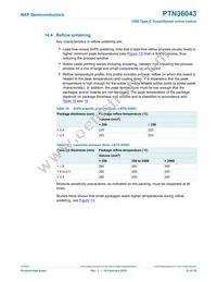 PTN36043BXZ Datasheet Page 22