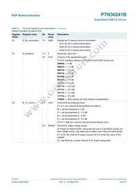 PTN36241BBS Datasheet Page 10