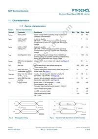 PTN36242LBS Datasheet Page 12