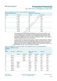 PTN36502AHQX Datasheet Page 16