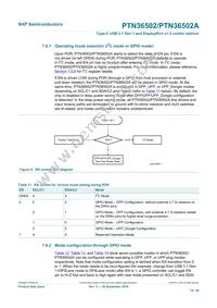 PTN36502AHQX Datasheet Page 18